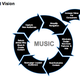 Illustration for article titled Myspace Wants To Become The Quintessential Online Music Hub